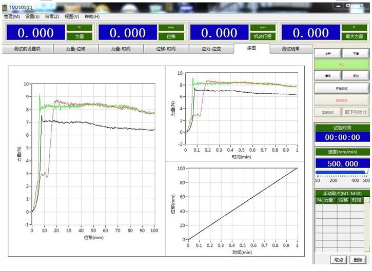 电子电脑式拉力机测控系统